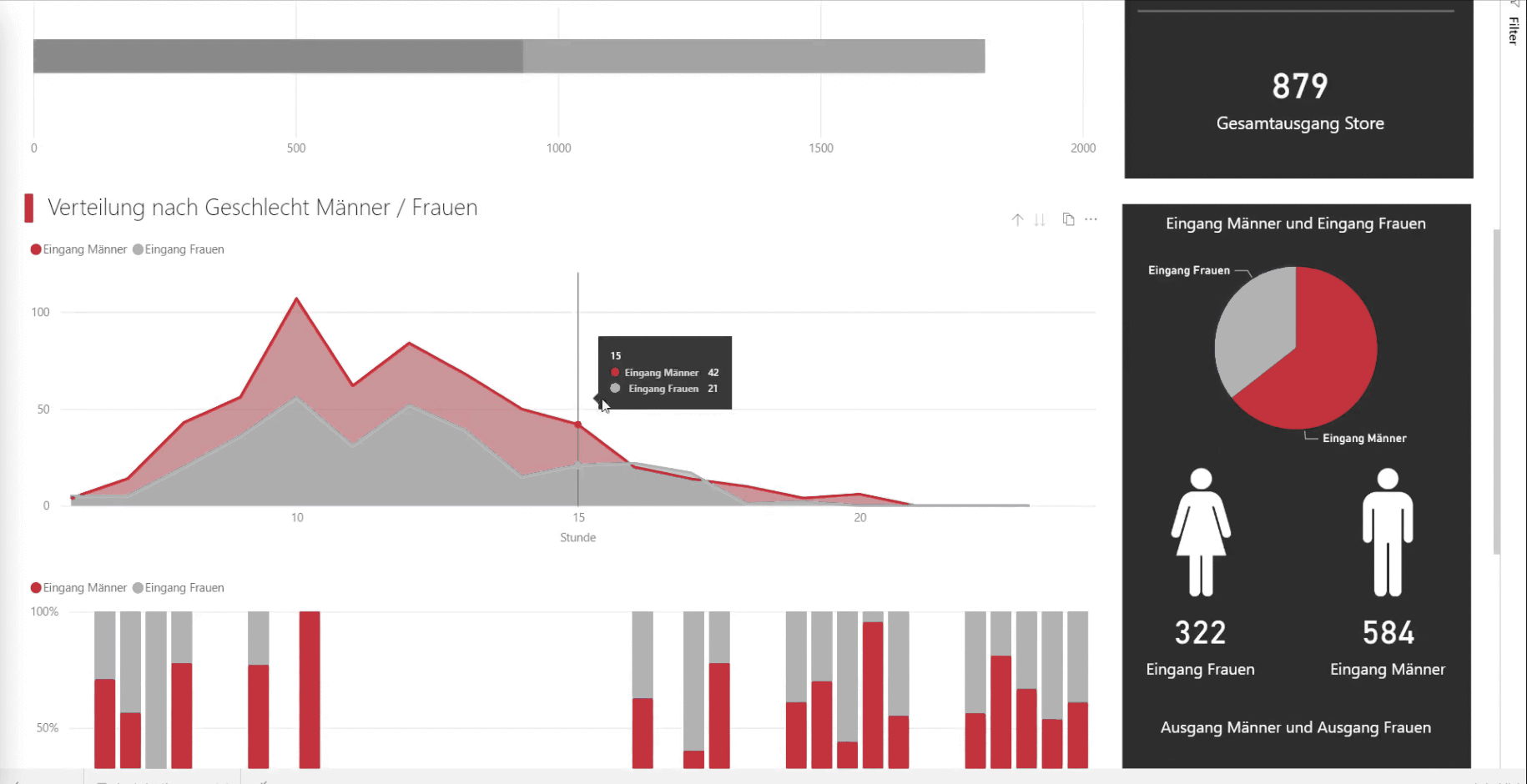 display-netzwerk-analytics-inside-1_bea